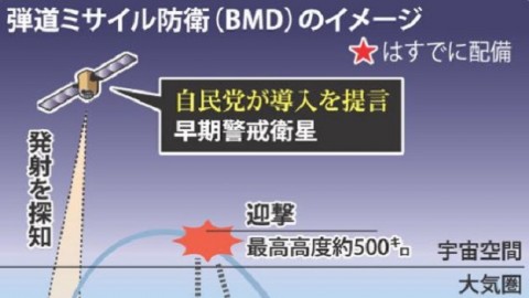 日本自民黨 提案增強防禦力 敵軍基地攻擊能力、陸面迎擊系統