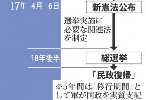 泰國國王簽署新憲法 回歸文官政府大幅延遲