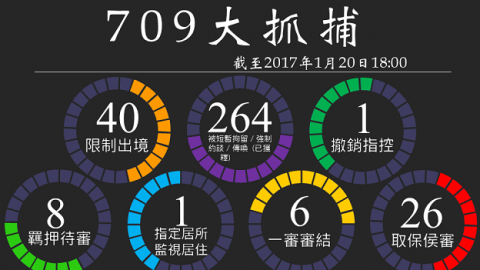 大陸維權律師陳建剛一家 傳被消失