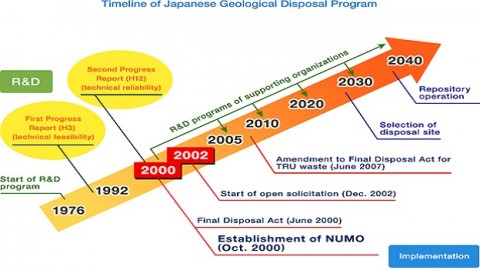 Hold repeated dialogues to obtain understanding on N-waste disposal