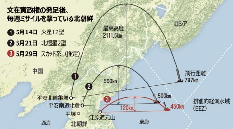 文在寅政府上台後，北韓每週發射飛彈