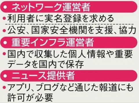 中國強調「網路空間的主權」 實施控制言論的監管法