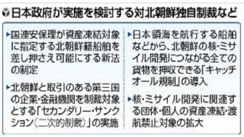 日本政府對於入侵領海之北韓船舶 檢討制定沒收新法