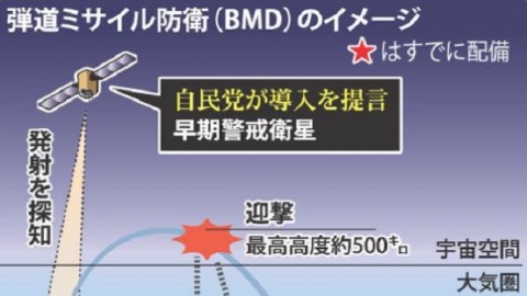 自民、防衛力強化へ提言　敵基地攻撃能力・陸上迎撃システム