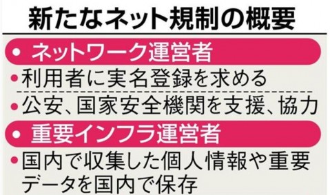 中國加強管制網路言論 下令關閉新浪微博與香港鳳凰網等網站視聽服務