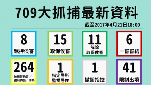 中國709事件兩週年 專家聚焦中國維權律師轉型