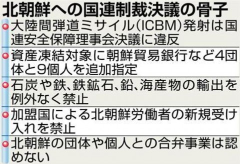 聯合國安理會一致通過制裁北韓 全面禁止煤炭出口