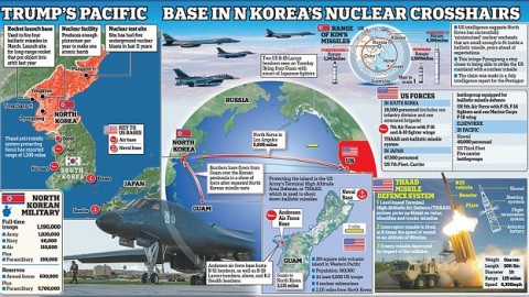 A limited strike, full-scale invasion or pressure on China: three possible military options the US is considering against North Korea