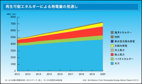 123-Chart-3