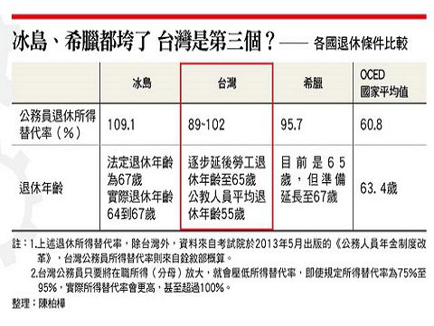 社論-美股大跌之後-解決健保年金問題