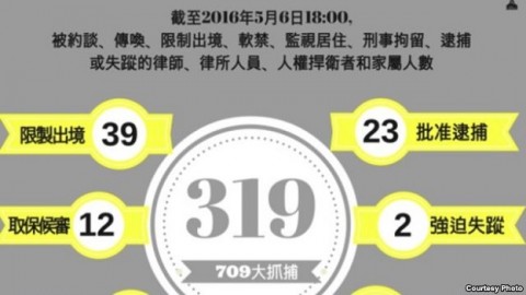 年終報導：2016中國維權律師