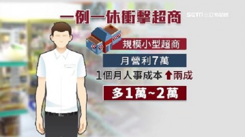 76％民眾認為一例一休應重新修法