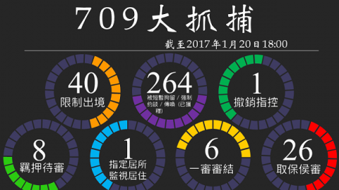 【禁聞】謝陽維權律師遭酷刑 28施害者信息被徵集
